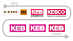 KEB AMERICA INC Logo