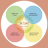 Global Financial Impact - Team Ikigai Logo